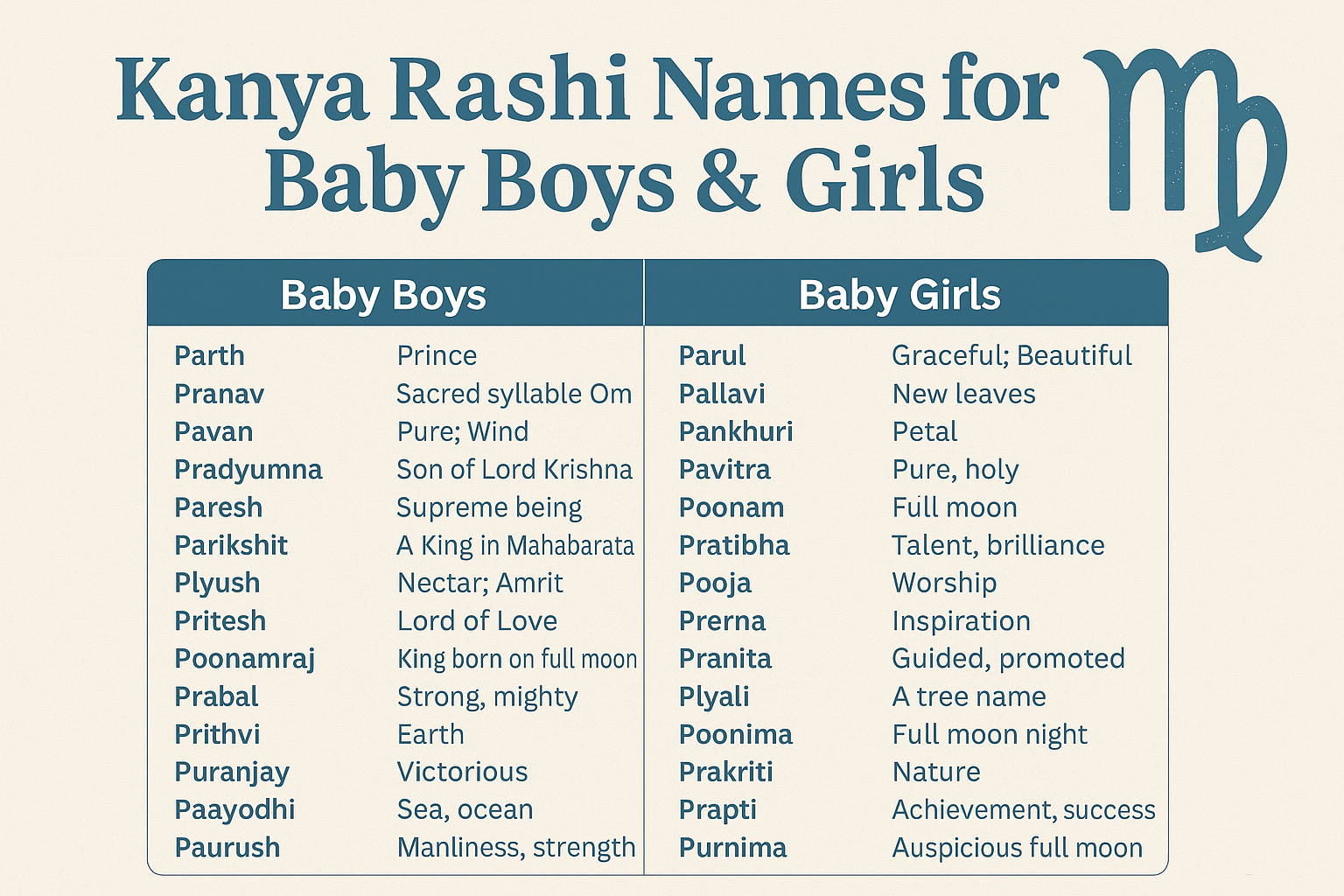 Kanya Rashi Names
